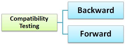 testing hardware without os